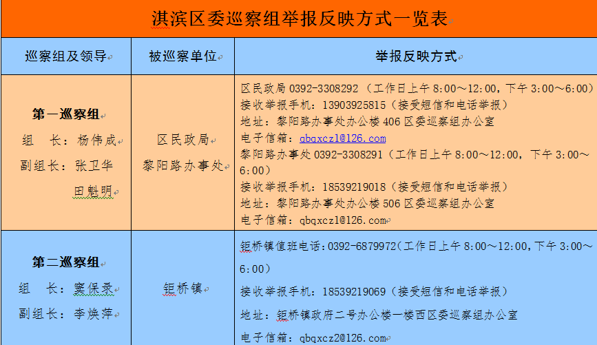 2016年淇滨区委第二轮巡察公告