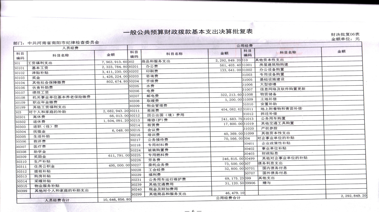 财政收入_南阳市财政收入(2)