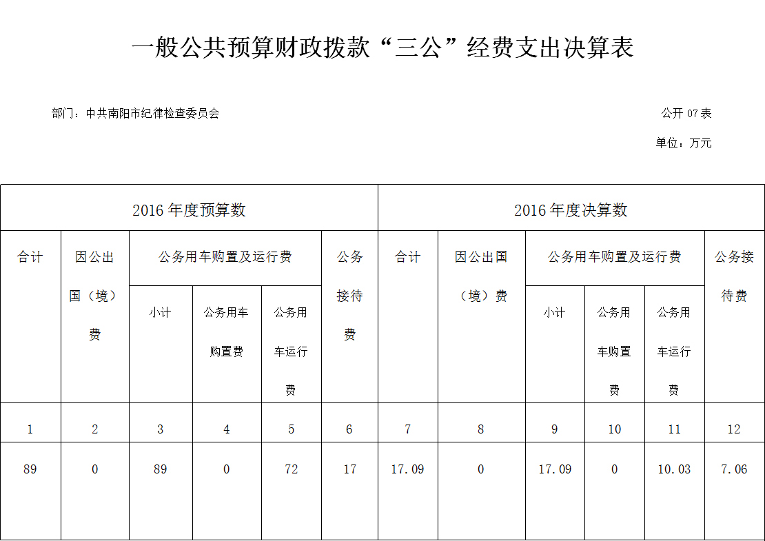 财政收入_南阳市财政收入
