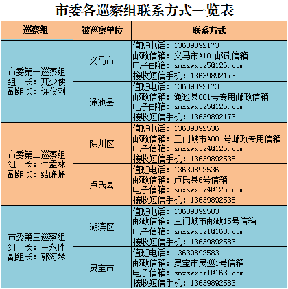 三门峡：对义马市等6个县（市、区）开展巡视巡察整改专项巡察