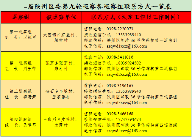 陕州区：对大营镇吕家崖村等8个行政村开展巡察