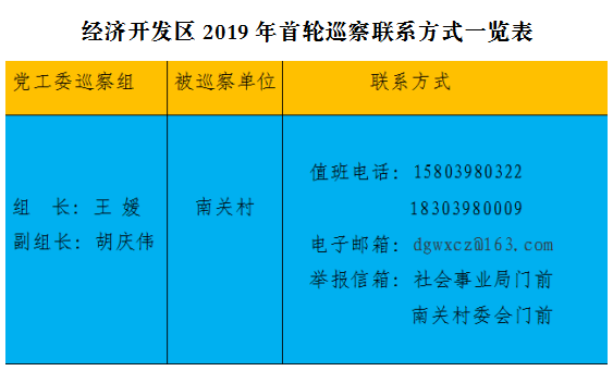 经济开发区：对南关村开展巡察