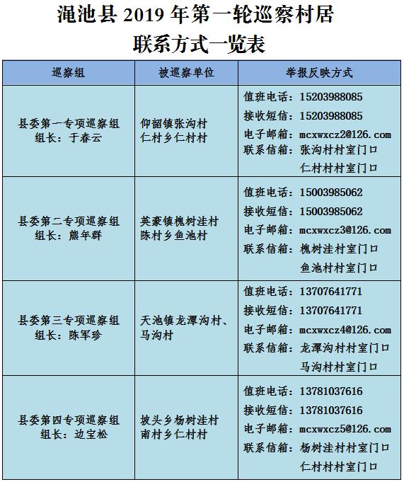 渑池县：对仰韶镇张沟村等8个行政村开展专项巡察