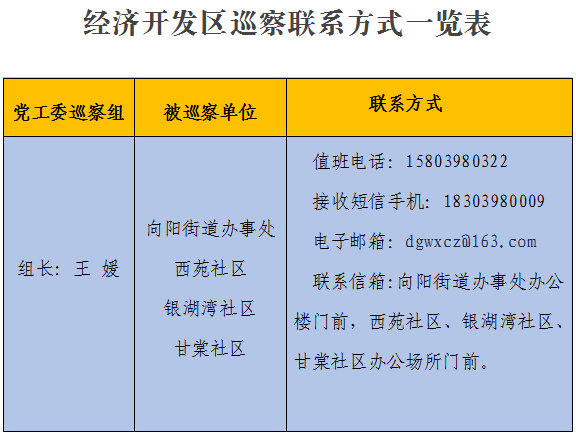 【省纪委监委网站】三门峡市经济开发区：对向阳街道办事处及3个社区开展巡察