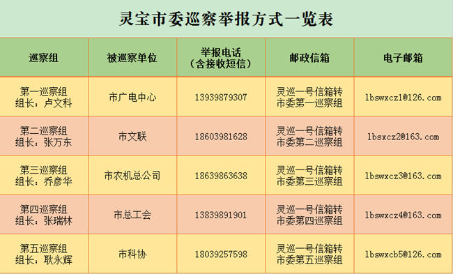 灵宝巡察联系方式表_副本.jpg